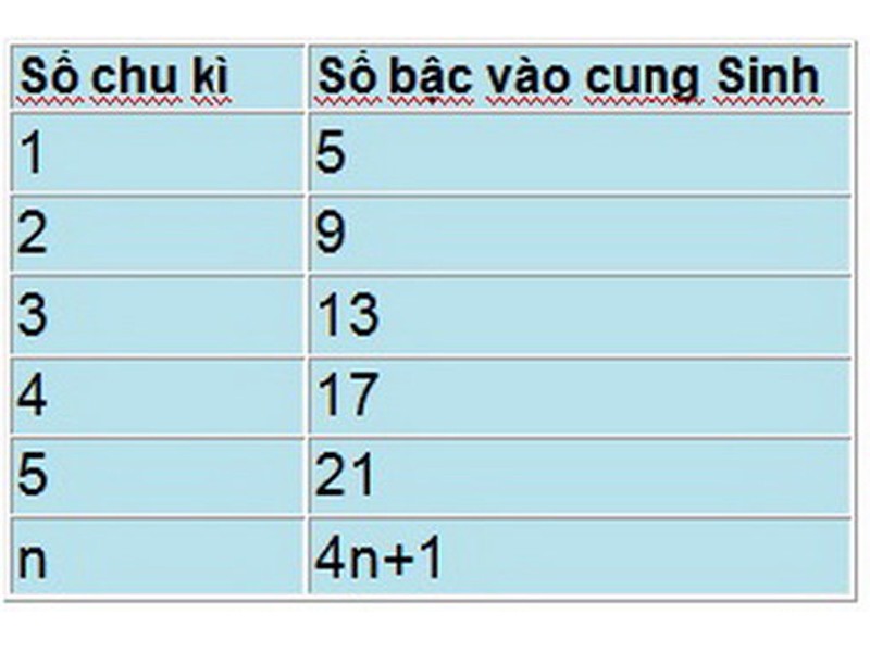 Cach Chia Bac Cau Thang Theo Phong Thuy 7